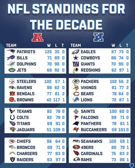 colts division standings|colts record this season.